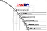 Ünallift