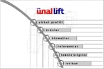 Ünallift